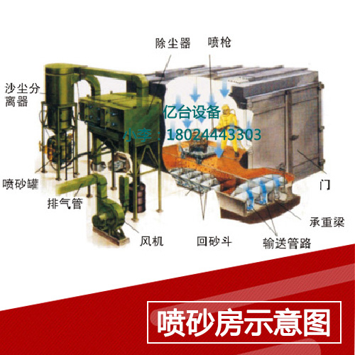噴砂房示意圖 噴砂房示意圖